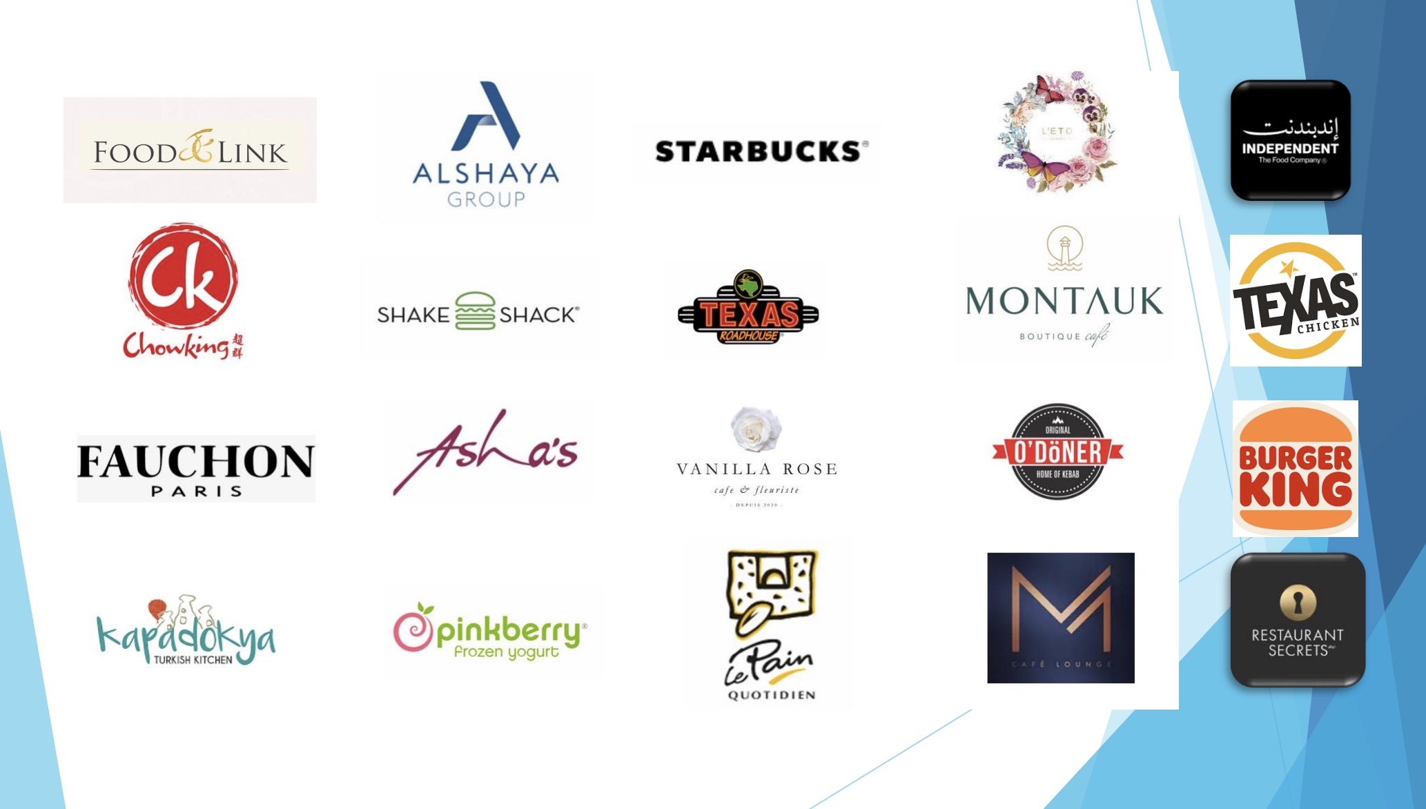 Our partners and clients